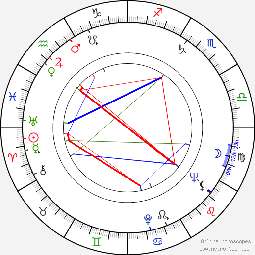 Jan Křapa birth chart, Jan Křapa astro natal horoscope, astrology