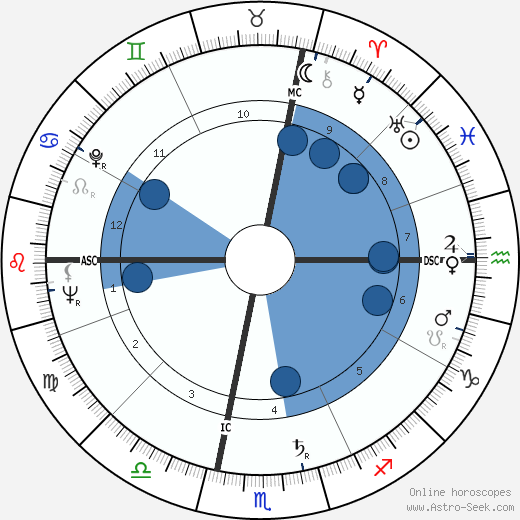 Jean Lalaounis wikipedia, horoscope, astrology, instagram