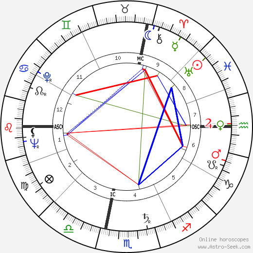 Jean Lalaounis birth chart, Jean Lalaounis astro natal horoscope, astrology