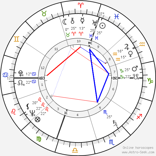 Jerry Lewis birth chart, biography, wikipedia 2023, 2024