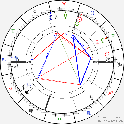 Jerry Lewis birth chart, Jerry Lewis astro natal horoscope, astrology