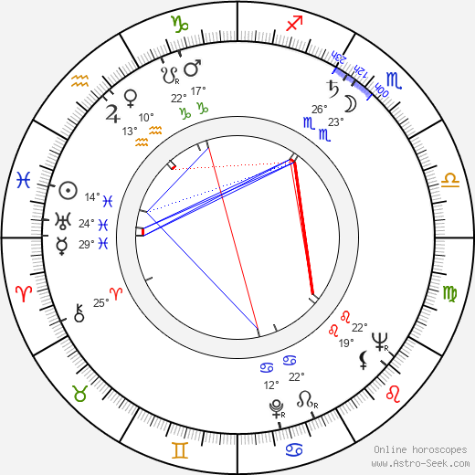 Joan Shawlee birth chart, biography, wikipedia 2023, 2024