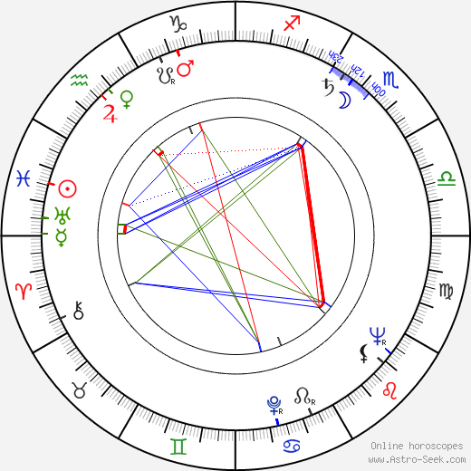 Joan Shawlee birth chart, Joan Shawlee astro natal horoscope, astrology