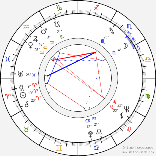 John Fowles birth chart, biography, wikipedia 2024, 2025
