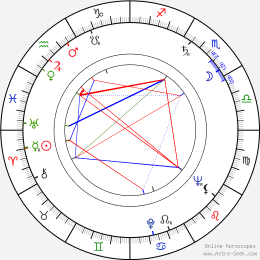 John Fowles birth chart, John Fowles astro natal horoscope, astrology