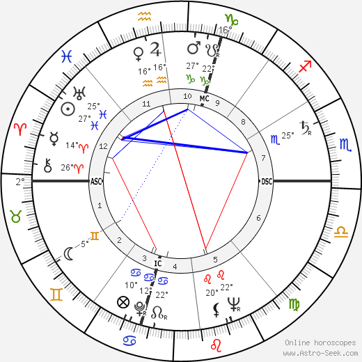 Joseph Lazzini birth chart, biography, wikipedia 2024, 2025