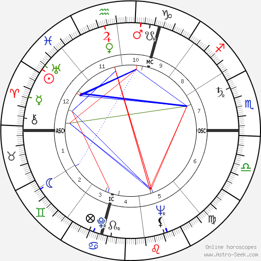 Joseph Lazzini birth chart, Joseph Lazzini astro natal horoscope, astrology