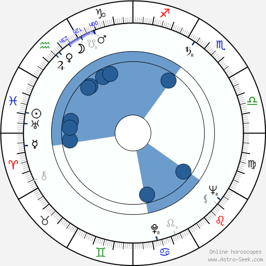 Julio Buchs Oroscopo, astrologia, Segno, zodiac, Data di nascita, instagram