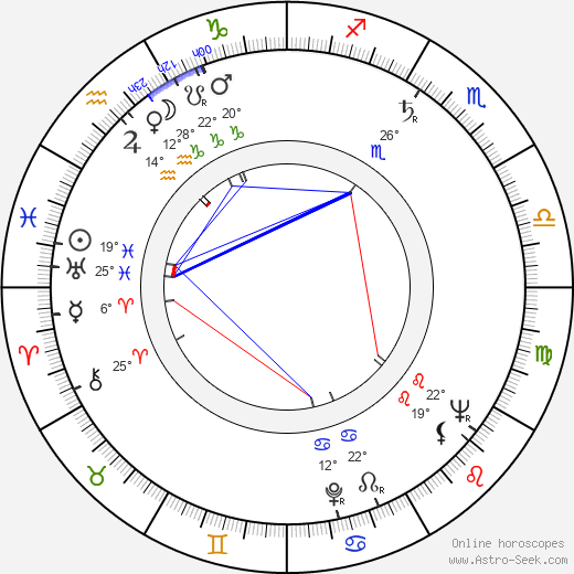 Julio Buchs birth chart, biography, wikipedia 2024, 2025
