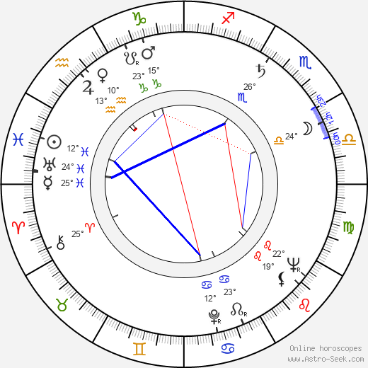 Karel Texel birth chart, biography, wikipedia 2024, 2025