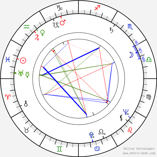 Karel Texel birth chart, Karel Texel astro natal horoscope, astrology