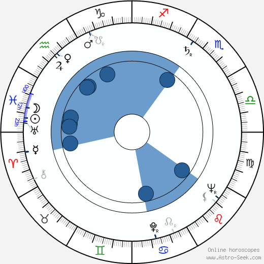 Lenny Montana wikipedia, horoscope, astrology, instagram