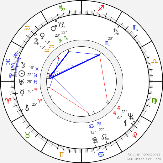 Lenny Montana birth chart, biography, wikipedia 2024, 2025