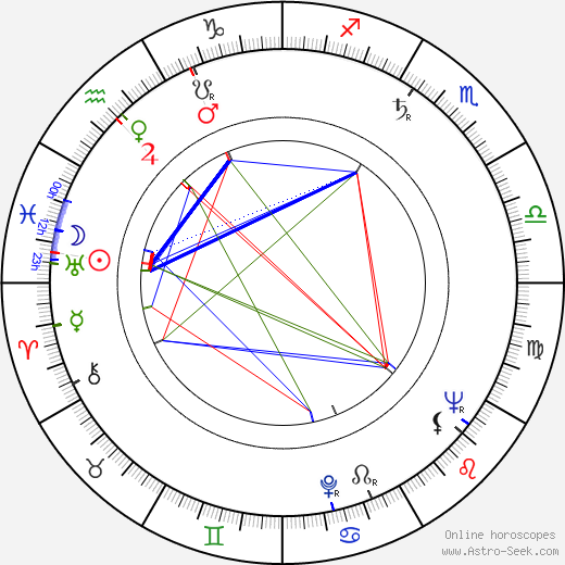 Lenny Montana birth chart, Lenny Montana astro natal horoscope, astrology