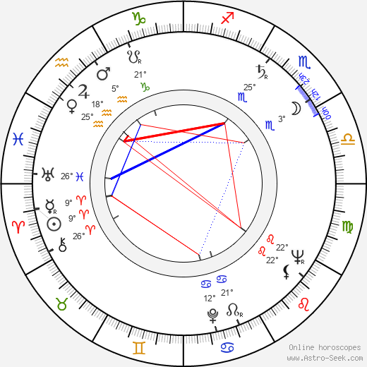 Livia Venturini birth chart, biography, wikipedia 2023, 2024