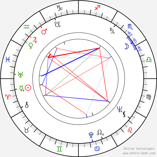 Livia Venturini birth chart, Livia Venturini astro natal horoscope, astrology