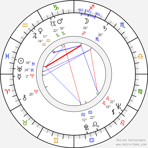 Luciano Vincenzoni birth chart, biography, wikipedia 2024, 2025
