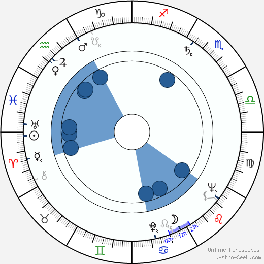 Monte Doyle wikipedia, horoscope, astrology, instagram