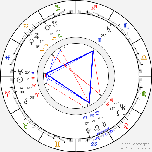 Monte Doyle birth chart, biography, wikipedia 2024, 2025