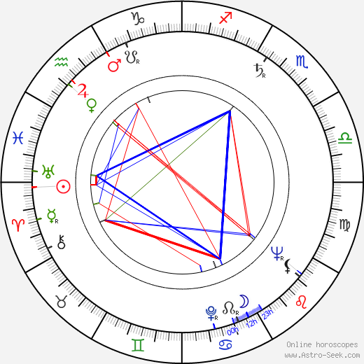 Monte Doyle birth chart, Monte Doyle astro natal horoscope, astrology