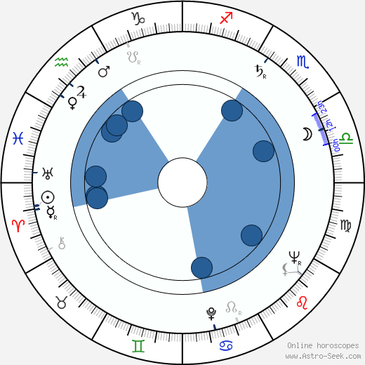 Naděžda Chmelařová horoscope, astrology, sign, zodiac, date of birth, instagram