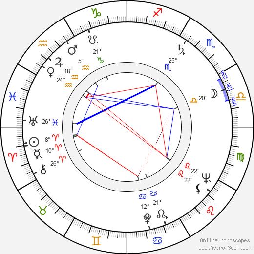 Naděžda Chmelařová birth chart, biography, wikipedia 2023, 2024