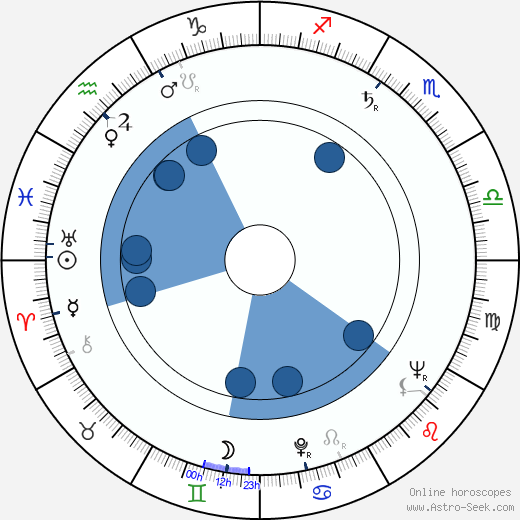 Nana Mchedlidze wikipedia, horoscope, astrology, instagram