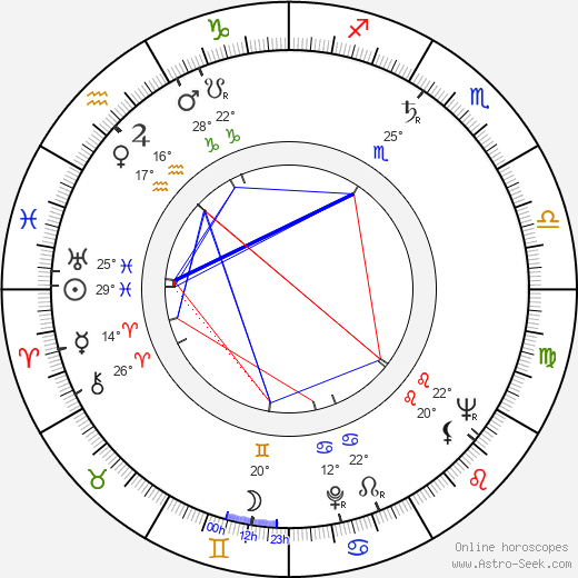 Nana Mchedlidze birth chart, biography, wikipedia 2023, 2024