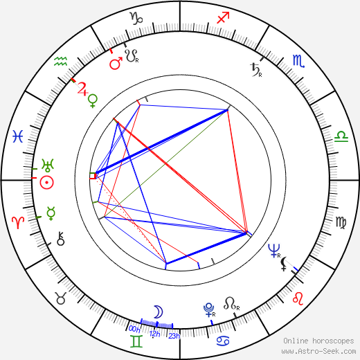 Nana Mchedlidze birth chart, Nana Mchedlidze astro natal horoscope, astrology