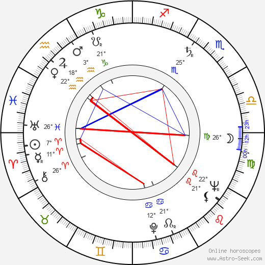 Nathalie Nerval birth chart, biography, wikipedia 2023, 2024