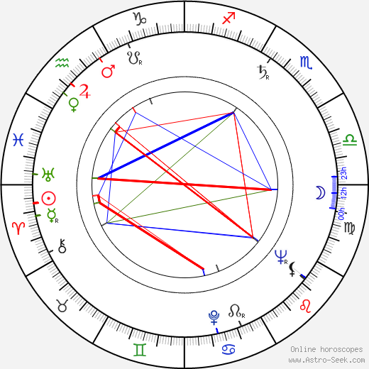 Nathalie Nerval birth chart, Nathalie Nerval astro natal horoscope, astrology