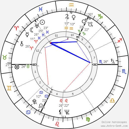Nicolas Bataille birth chart, biography, wikipedia 2024, 2025