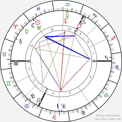 Nicolas Bataille birth chart, Nicolas Bataille astro natal horoscope, astrology