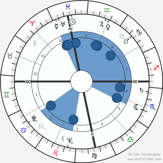 Pascual Perez wikipedia, biography, birth chart, instagram Pascual Perez wikipedia, horoscope, astrology, instagram