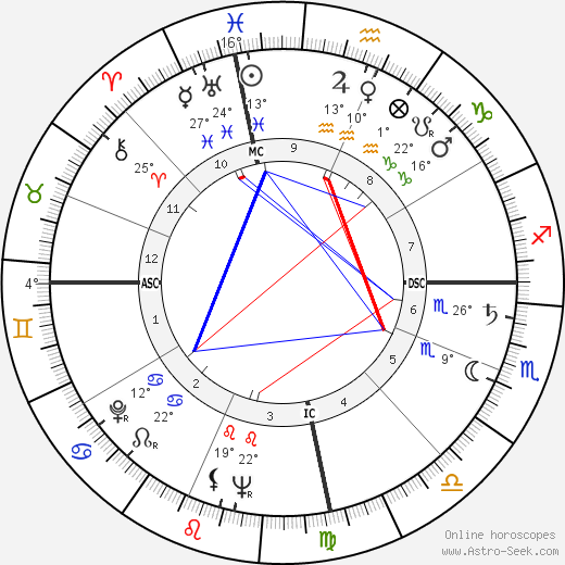 Pascual Perez birth chart, biography, wikipedia 2023, 2024