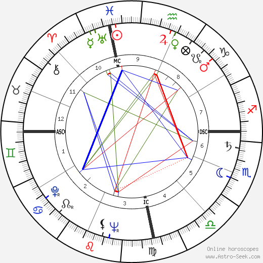 Pascual Perez birth chart, Pascual Perez astro natal horoscope, astrology