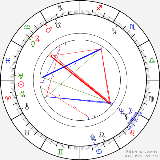 Paul Leder birth chart, Paul Leder astro natal horoscope, astrology