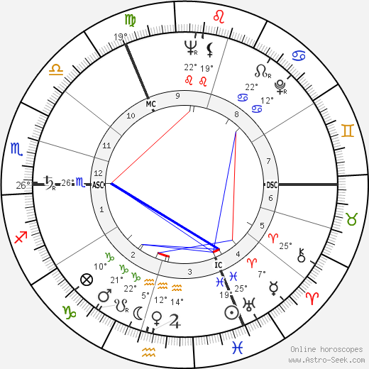 Pauline Dubuisson birth chart, biography, wikipedia 2023, 2024