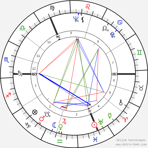 Pauline Dubuisson birth chart, Pauline Dubuisson astro natal horoscope, astrology