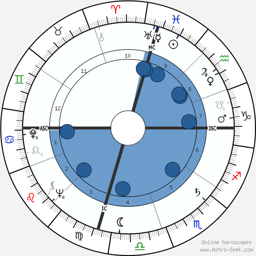 Pete Rozelle wikipedia, biography, birth chart, instagram Pete Rozelle wikipedia, horoscope, astrology, instagram