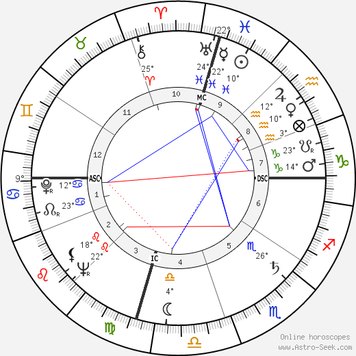 Pete Rozelle birth chart, biography, wikipedia 2024, 2025