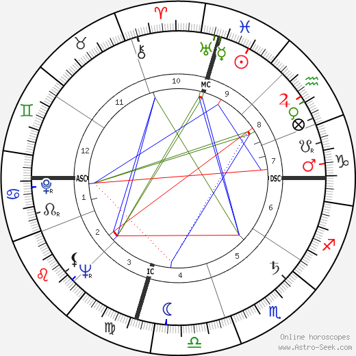 Pete Rozelle birth chart, Pete Rozelle astro natal horoscope, astrology