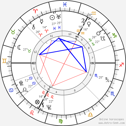 Peter Graves birth chart, biography, wikipedia 2024, 2025
