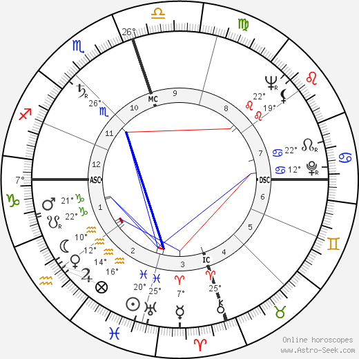 Ralph Abernathy birth chart, biography, wikipedia 2024, 2025