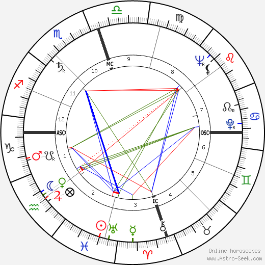 Ralph Abernathy birth chart, Ralph Abernathy astro natal horoscope, astrology