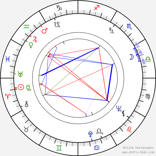 Ray McAnally birth chart, Ray McAnally astro natal horoscope, astrology