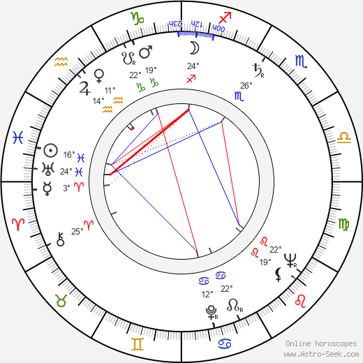 Ric Hutton birth chart, biography, wikipedia 2023, 2024