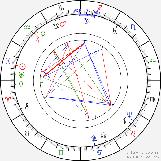 Ric Hutton birth chart, Ric Hutton astro natal horoscope, astrology