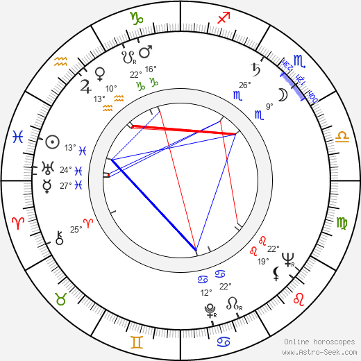 Richard DeVos birth chart, biography, wikipedia 2024, 2025