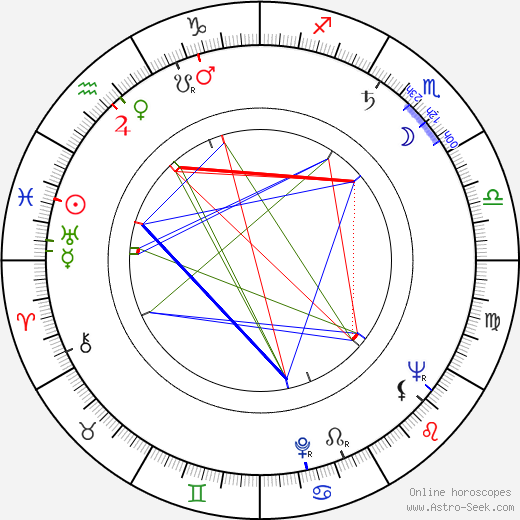 Richard DeVos birth chart, Richard DeVos astro natal horoscope, astrology